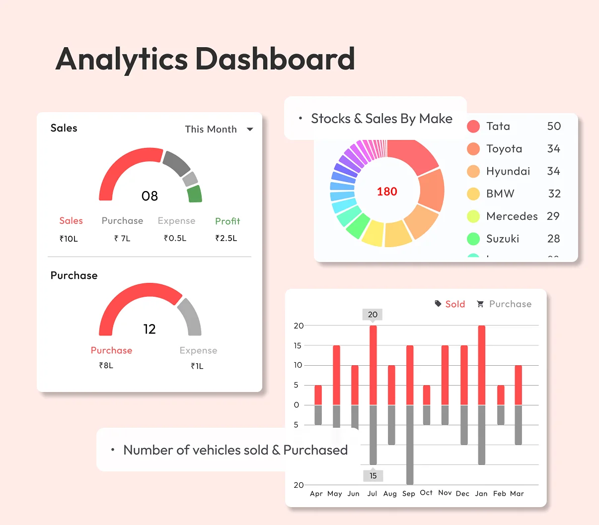 Analytics Dashboard in Mototrade